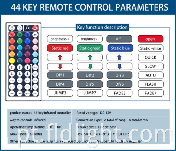 IR Remote